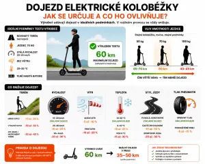 Dojezd elektrické koloběžky: jak se skutečně určuje (a proč je jiný v praxi)