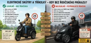 Kdy můžete jezdit na elektrické koloběžce nebo skútru bez řidičského průkazu? - 1788640 - 