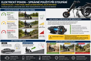 Doporučený způsob používání elektrického pohonu při jízdě do stoupán