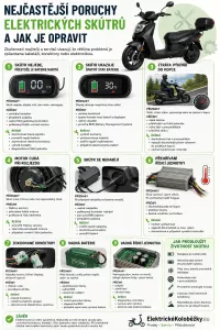 Nejčastější poruchy elektrických skútrů a jak je opravit