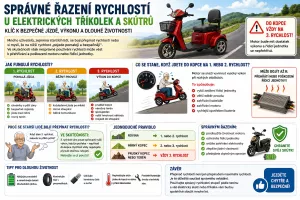 Proč je správné řazení rychlostí u elektrických tříkolek a skútrů tak důležité?
